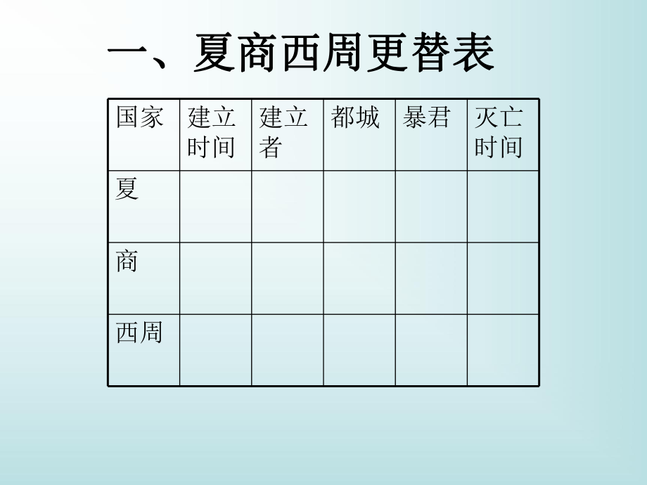 第4课_夏商西周的兴亡课件.ppt_第2页