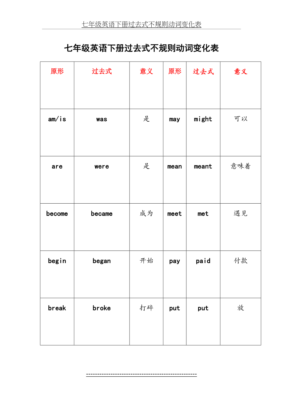 七年级英语下册过去式不规则动词变化表.doc_第2页