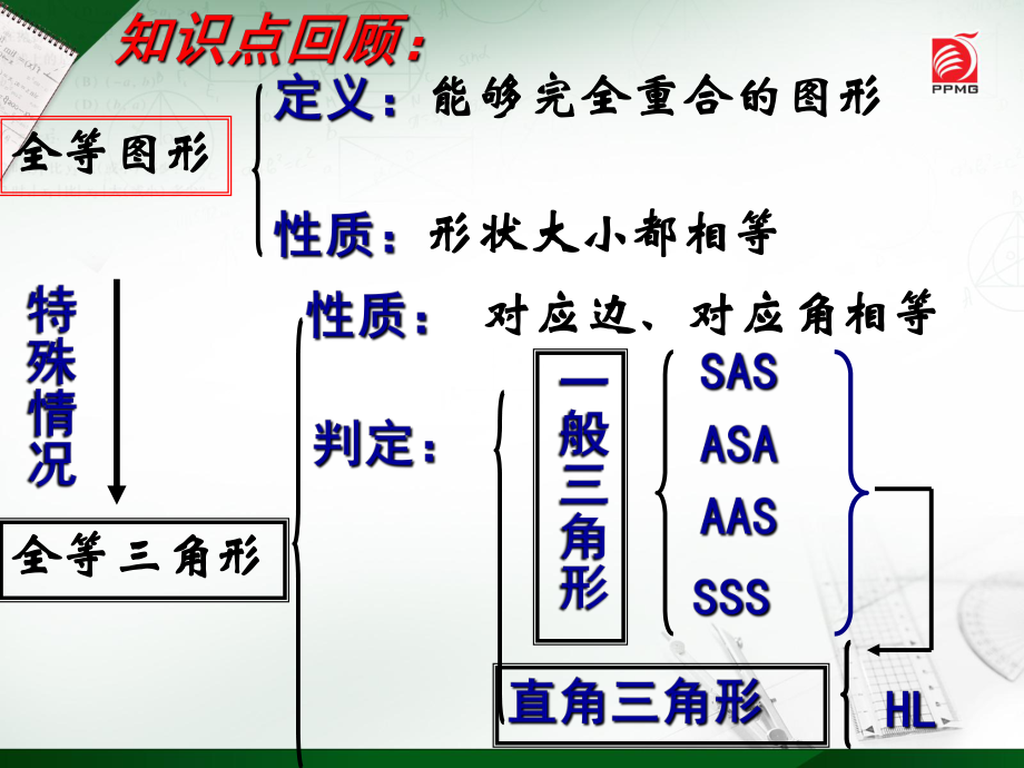 第一章全等三角形的复习.ppt_第2页