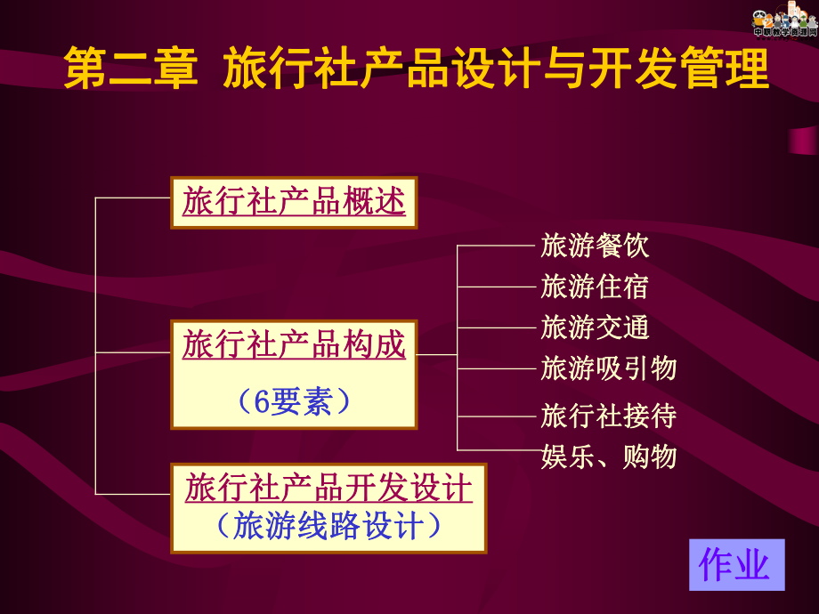 第二章产品设计与开发管理.ppt_第1页