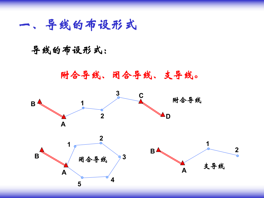 导线测量内业计算资料ppt课件.ppt_第2页