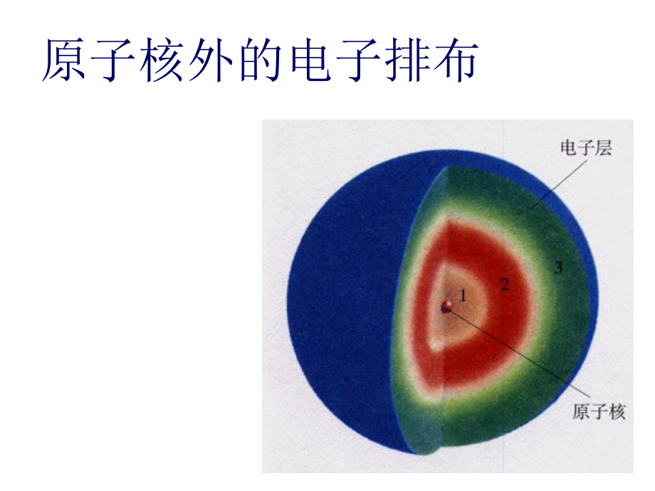 化学：43离子课件（人教新课标九年级）1.ppt_第2页