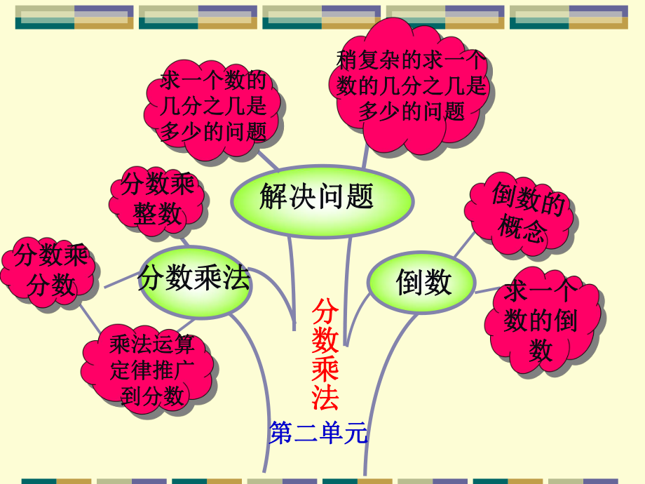 袁雷雷分数乘法复习课.ppt_第2页