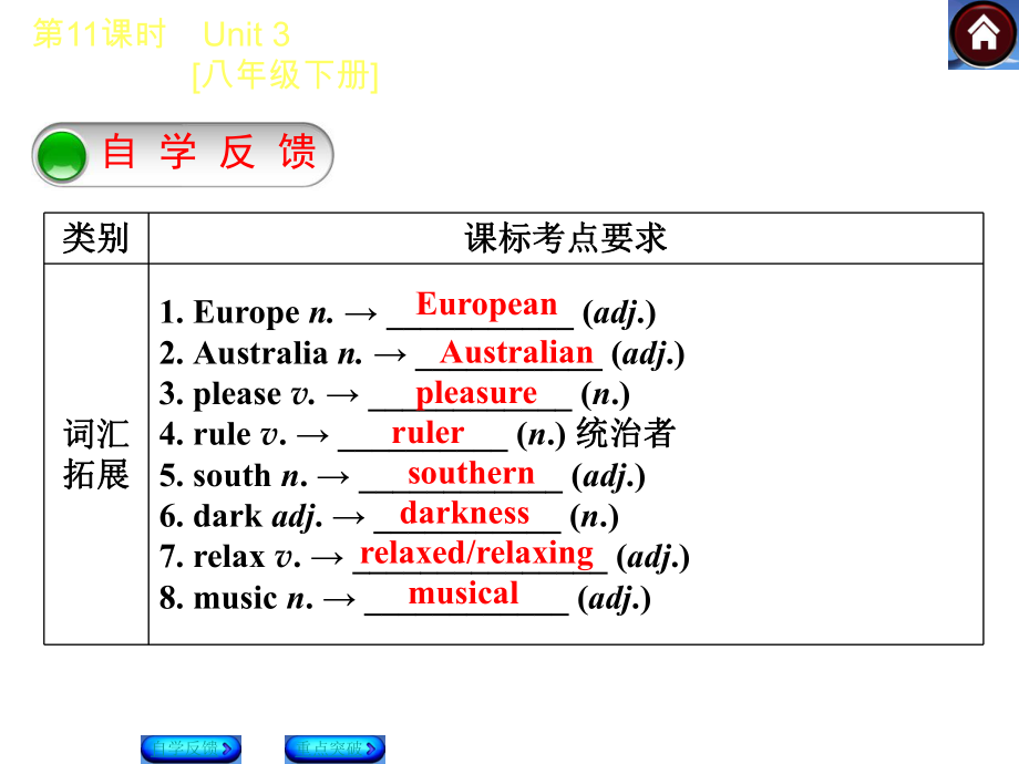 【2015中考复习方案】（译林牛津版·全国）2015届九年级英语复习课件（自学反馈+重点突破）：第11课时　Unit+3++[八年级下册]（共38张PPT）.ppt_第2页