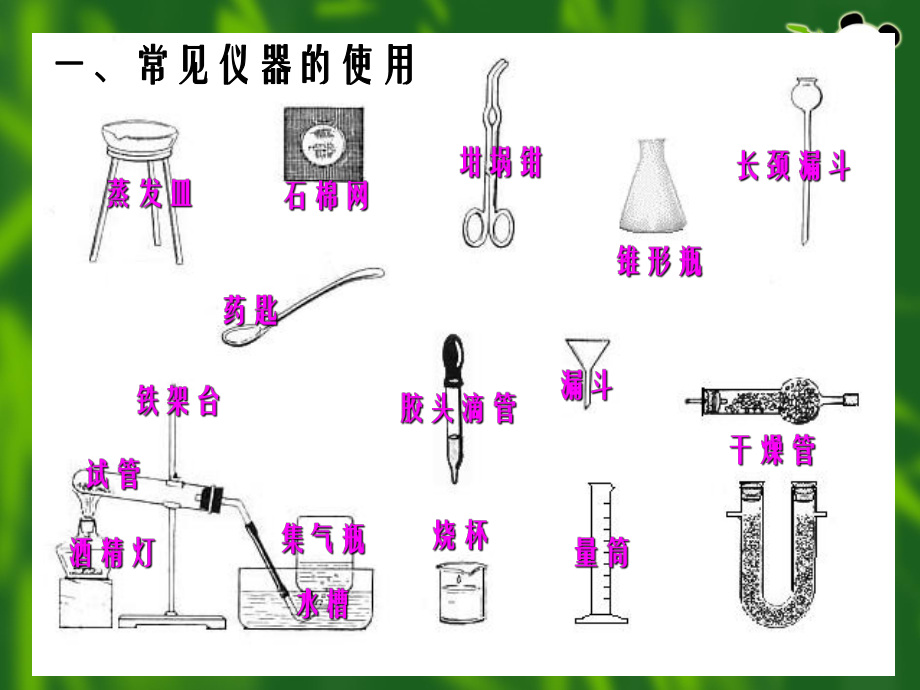 初中化学实验复习专题(公开课)ppt课件.ppt_第2页