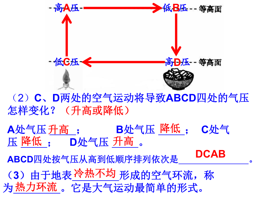 一高一地理上册：21大气的受热过程【课时2】.ppt_第2页