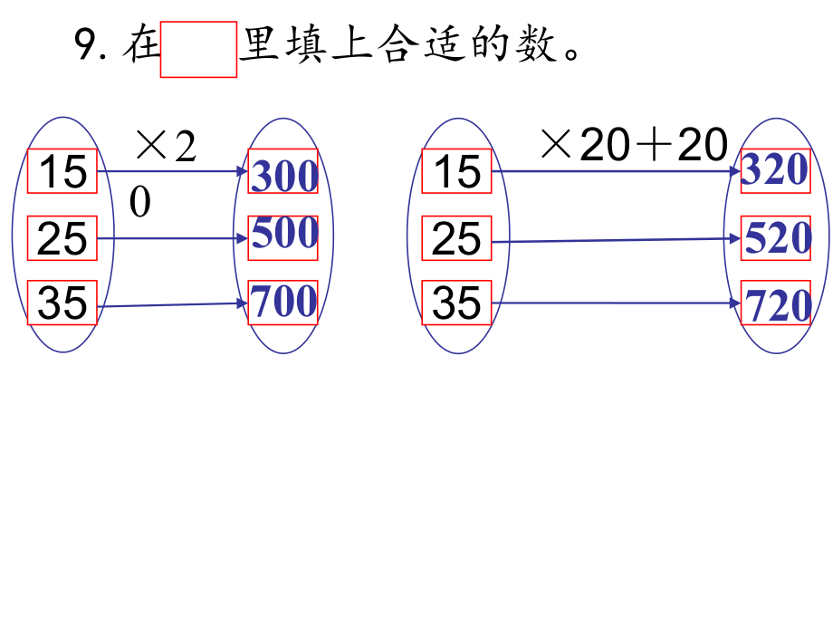 最新苏教版三年级下册数学第一单元复习(二)ppt课件.ppt_第2页