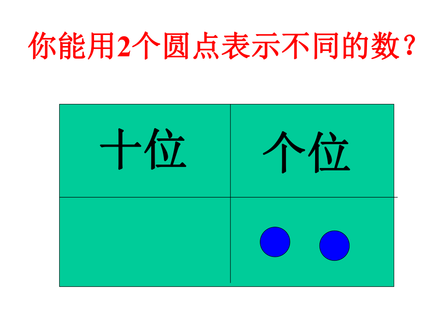 《摆一摆,想一想》教学课件：摆一摆 想一想5.ppt_第2页