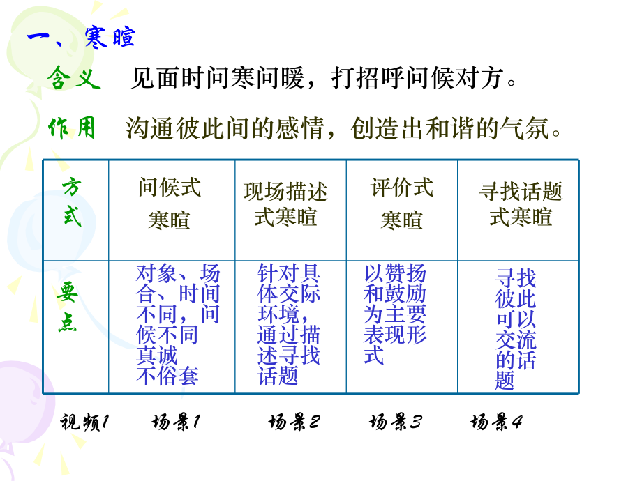 言语交际的表达技巧123.ppt_第2页