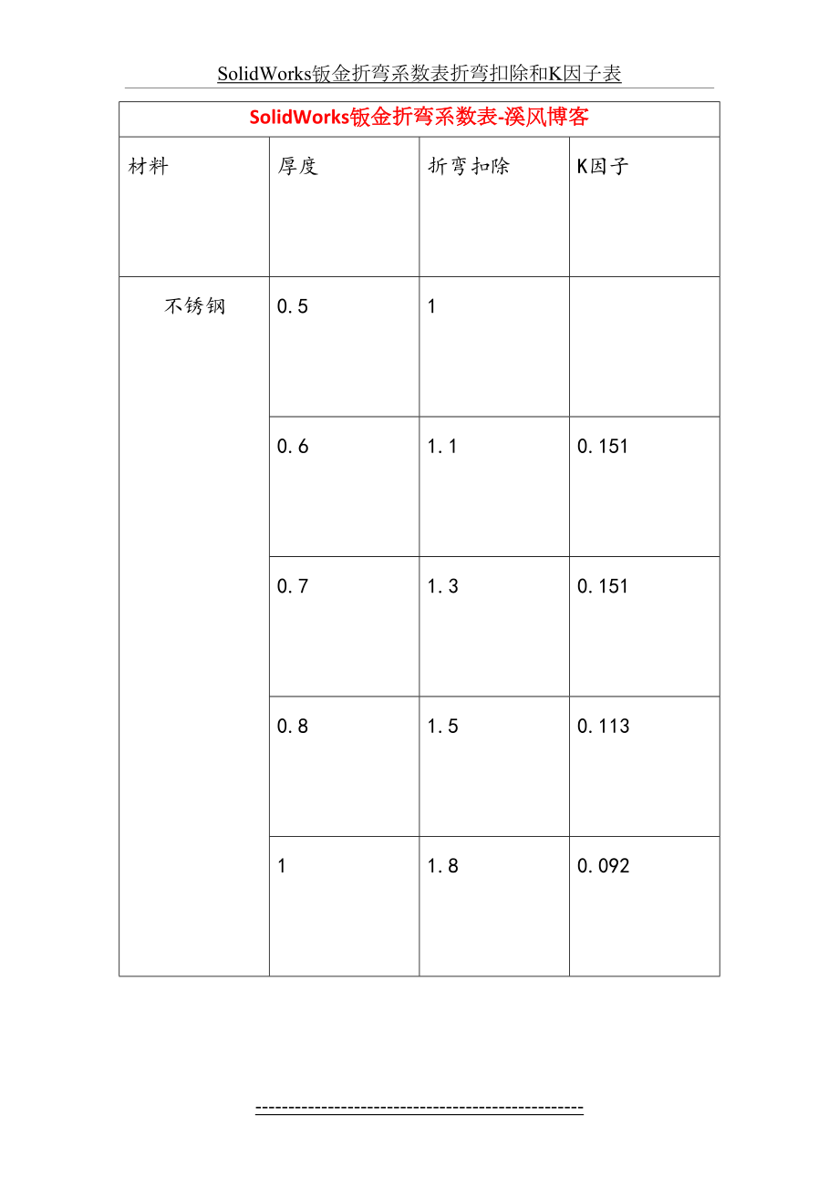 SolidWorks钣金折弯系数表折弯扣除和K因子表.docx_第2页