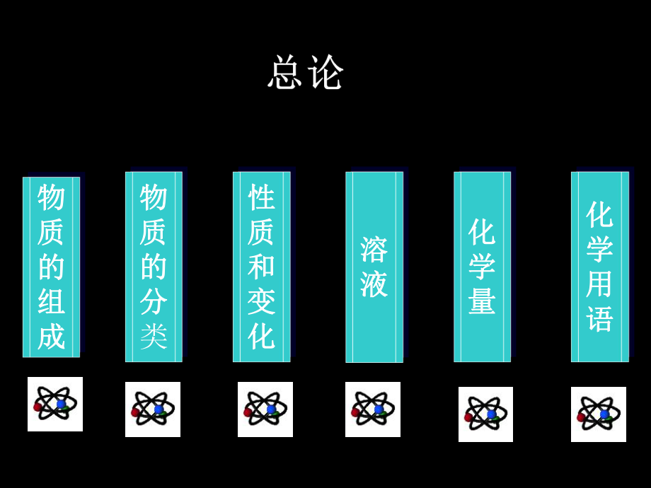 化学基本概念复习.ppt_第2页