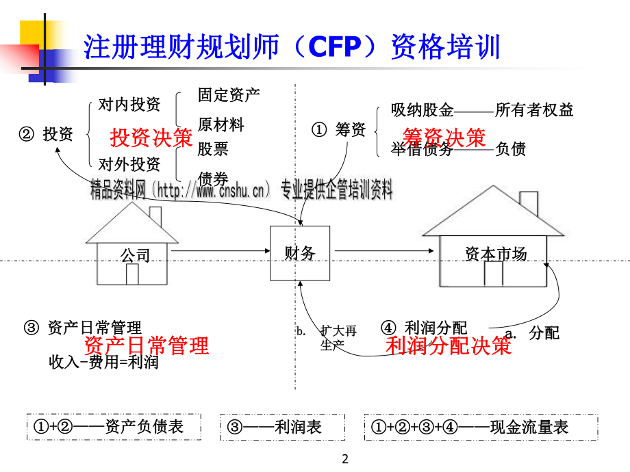 财务会计基础知识培训讲座.pptx_第2页