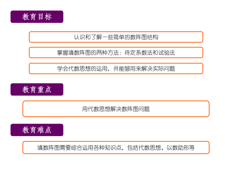 一起学奥数-填数阵图(五年级).ppt_第2页