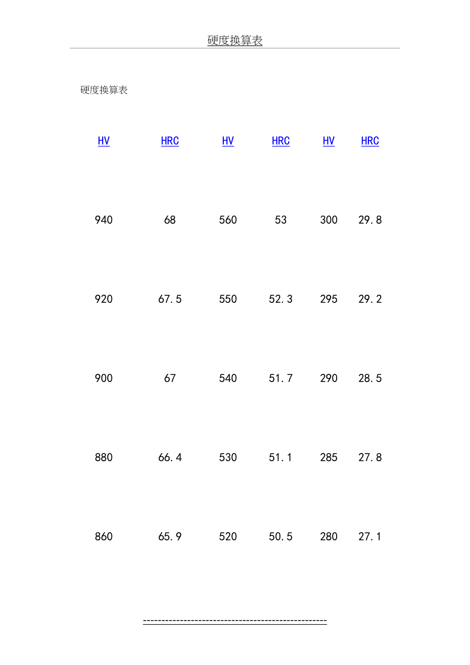 HV与HRC硬度换算表31508.doc_第2页