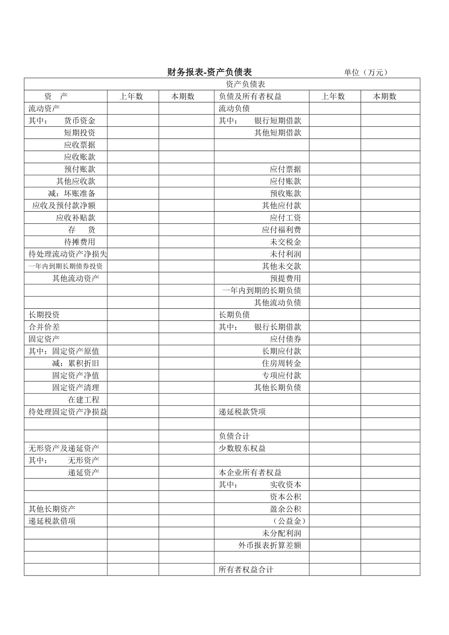 财务报表-资产负债表.docx_第1页