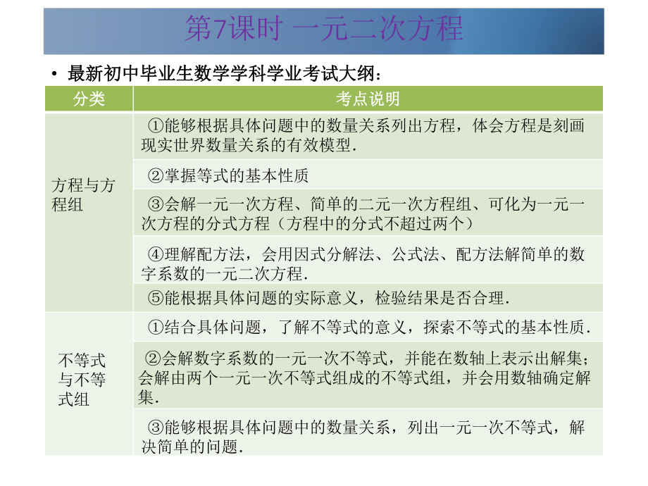 第7课时一元二次方程.ppt_第2页