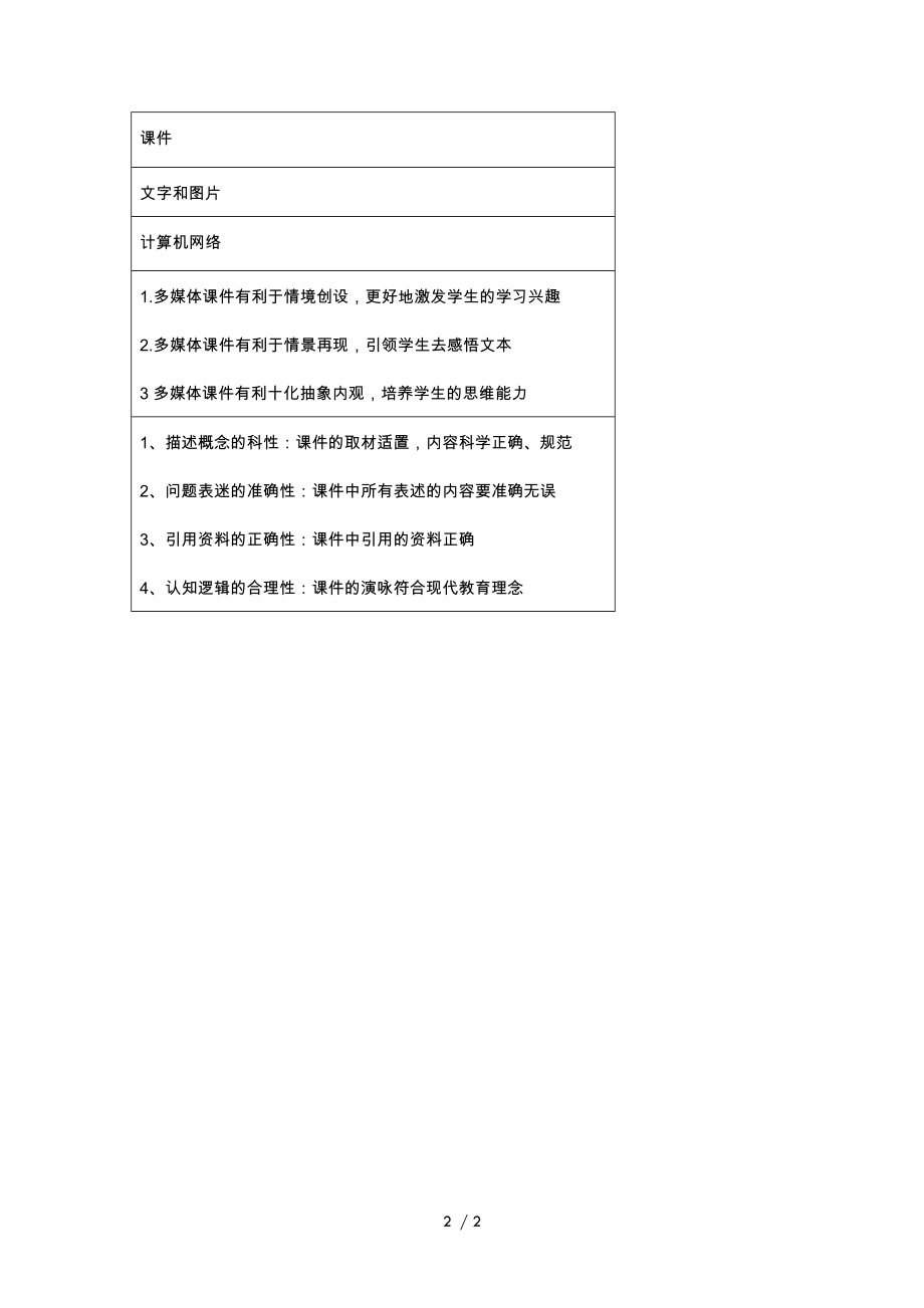 学科通用—A2数字教育资源获取与评价—资源信息表 (微能力认证优秀作业) (13).doc_第2页