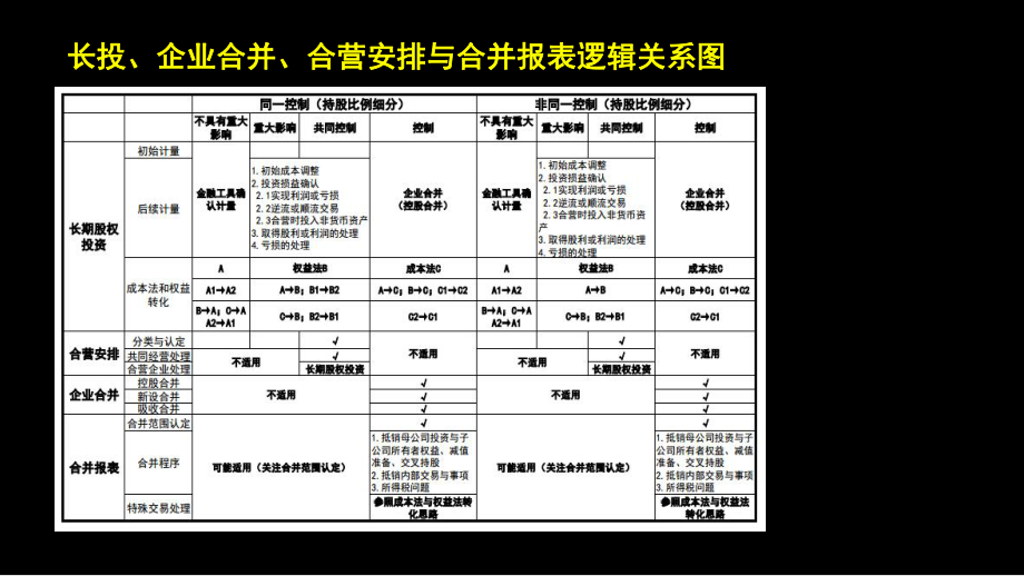 《企业会计准则第33号-合并财务报表》.pptx_第2页