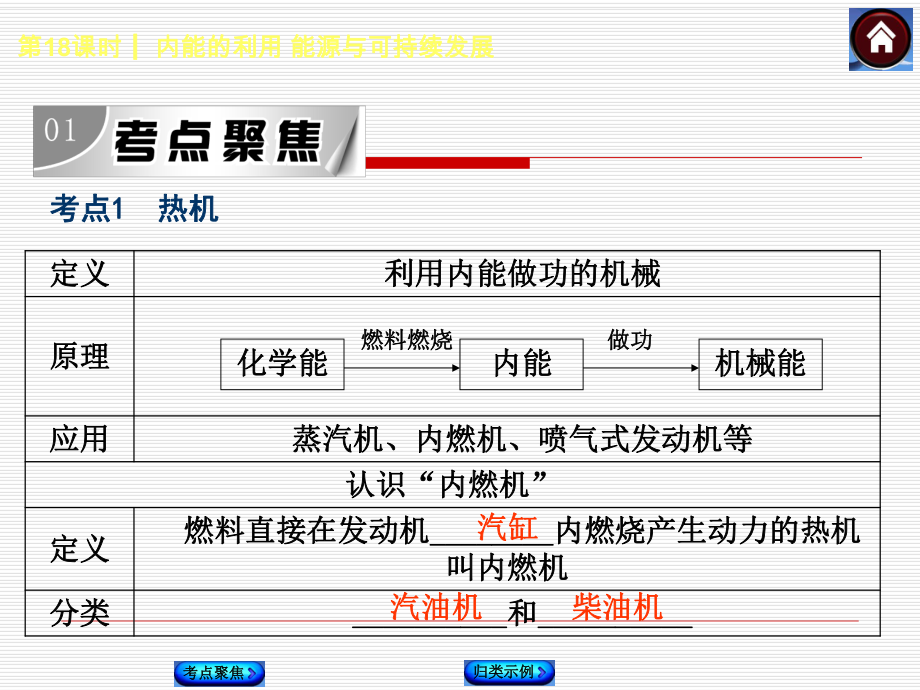 【2015中考复习方案】（人教版）物理中考总复习课件（考点聚焦+归类示例）：第18课时++内能的利用+能源与可持续发展（共28张PPT）.ppt_第2页