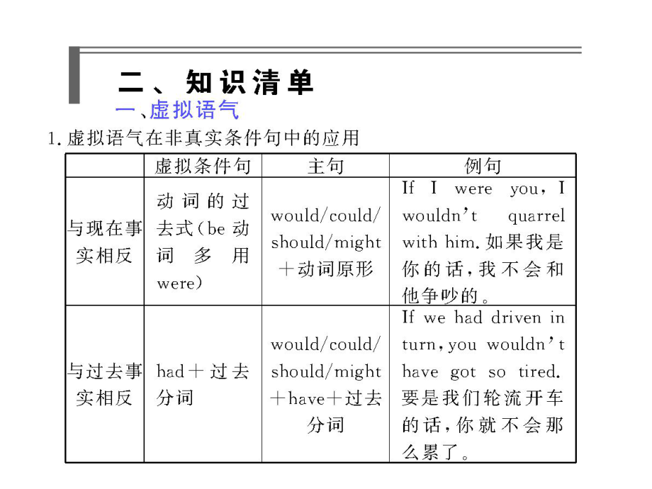 步步高高三英语一轮复习PPT课件语法专攻10虚拟语气和情态动词步步高高三英语一轮复习课件北师大版.ppt_第2页