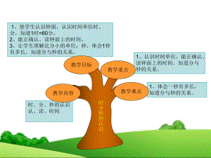 苏教版数学二年级下册第二单元知识树.ppt