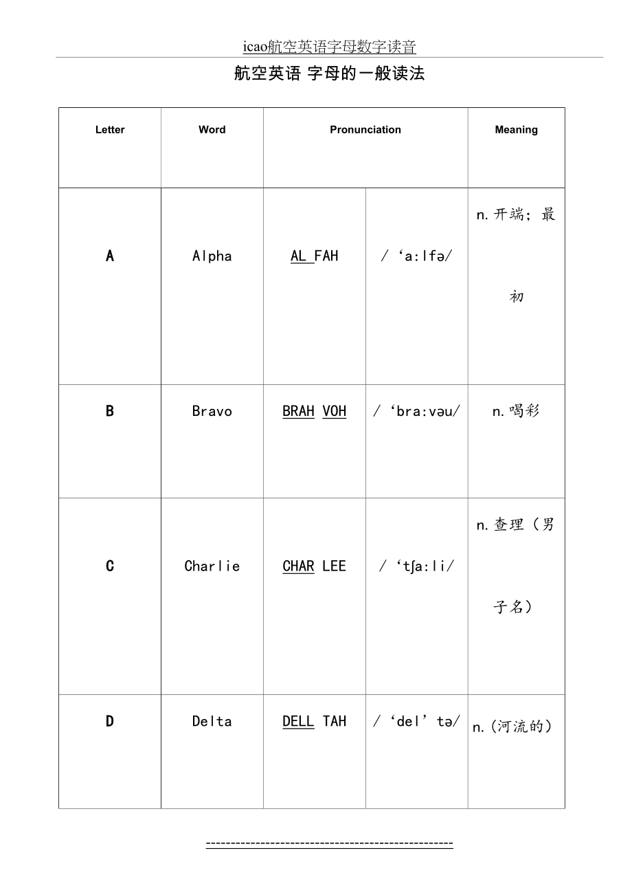 icao航空英语字母数字读音.docx_第2页