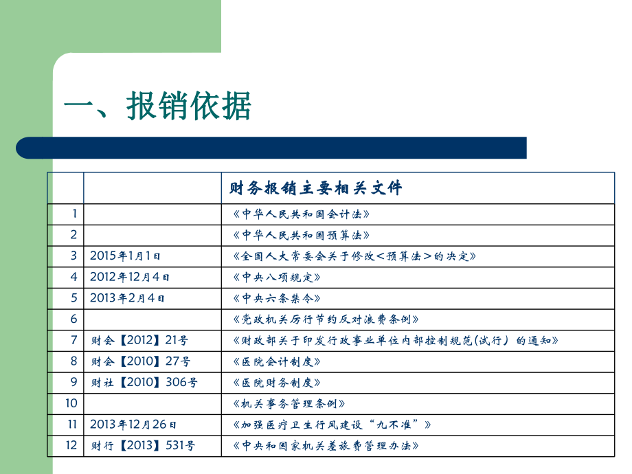 财务制度讲解之财务报销流程.pptx_第2页