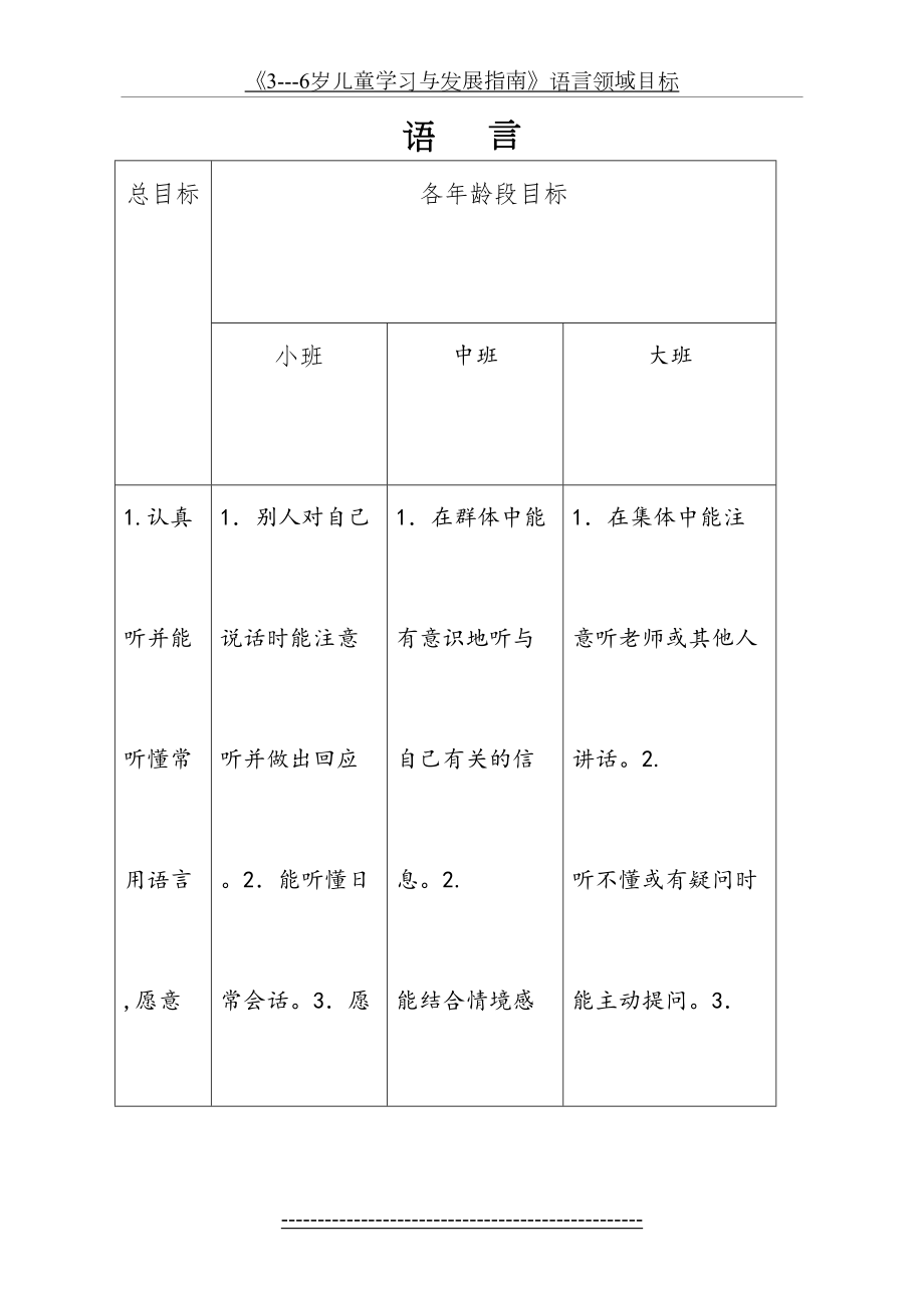 《3---6岁儿童学习与发展指南》语言领域目标.doc_第2页