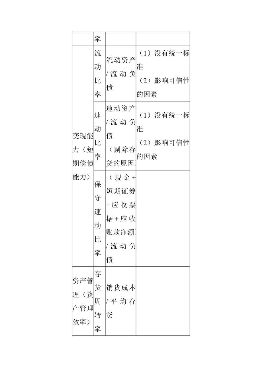 财务报表分析的应用过程.docx_第2页