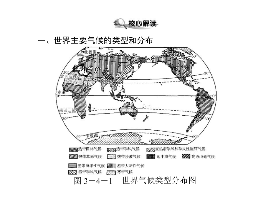 气候分布与特点1.ppt_第1页