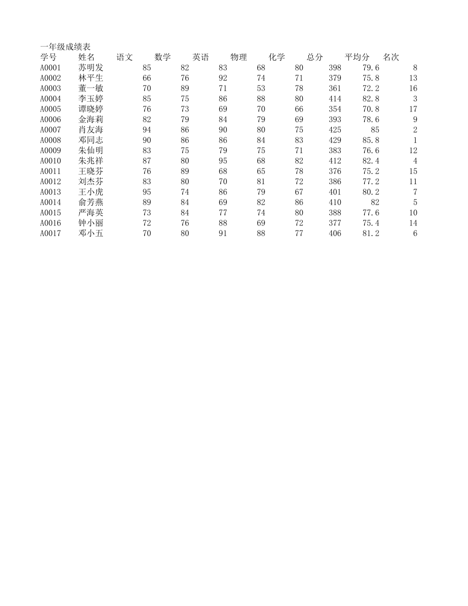 学生成绩表(公式和函数).xlsx_第1页