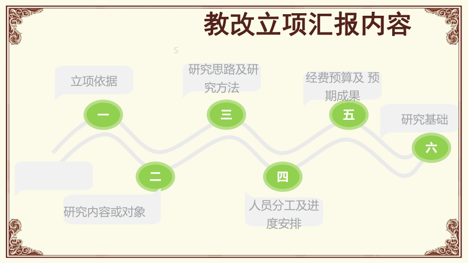 教改课题汇报ppt课件.pptx_第2页