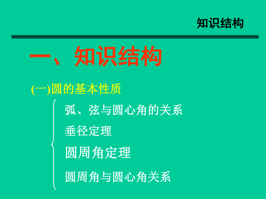 中考专题复习之圆ppt课件.ppt_第2页