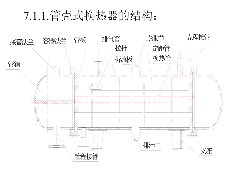 换热器的机械设计ppt课件.ppt_第1页