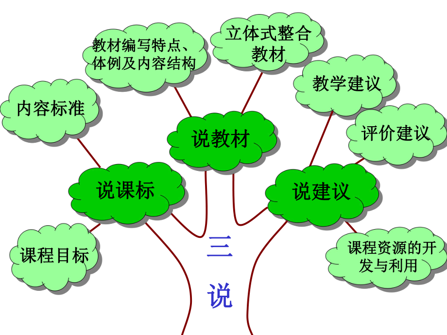 第二章空气、物质的构成.ppt_第2页