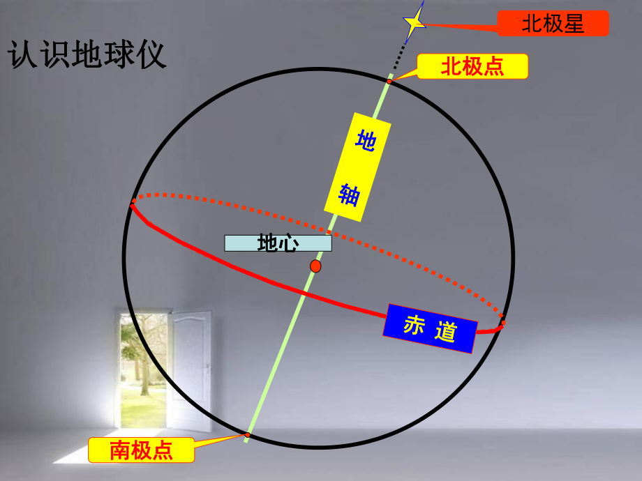 第一章复习课课件.ppt_第1页