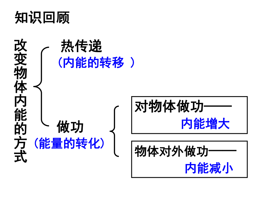 第一节热机2014年9月18.ppt_第2页