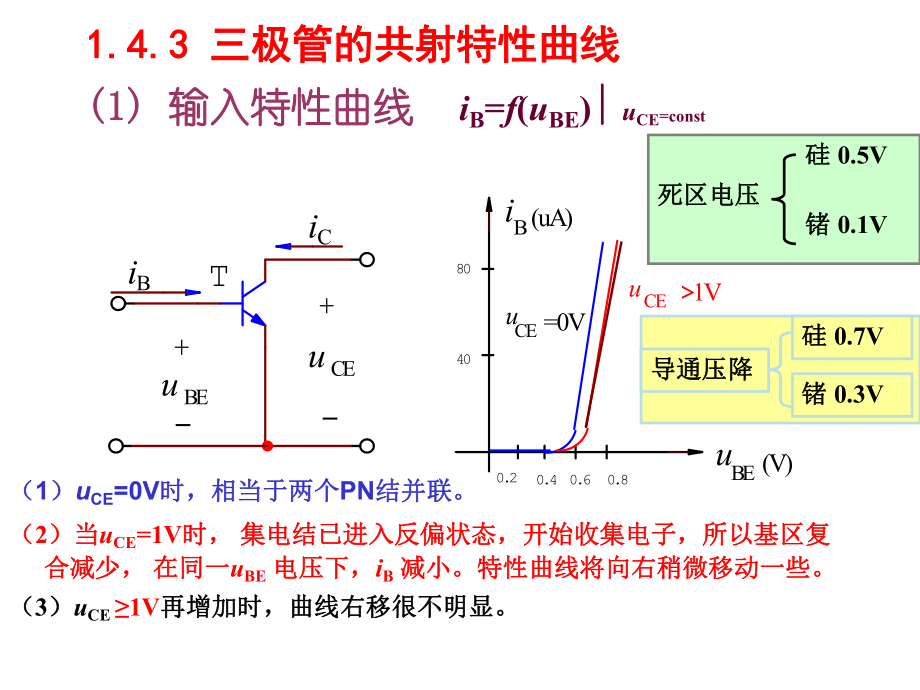 模拟电子PPT课件-三极管的共射特性曲线.ppt_第2页