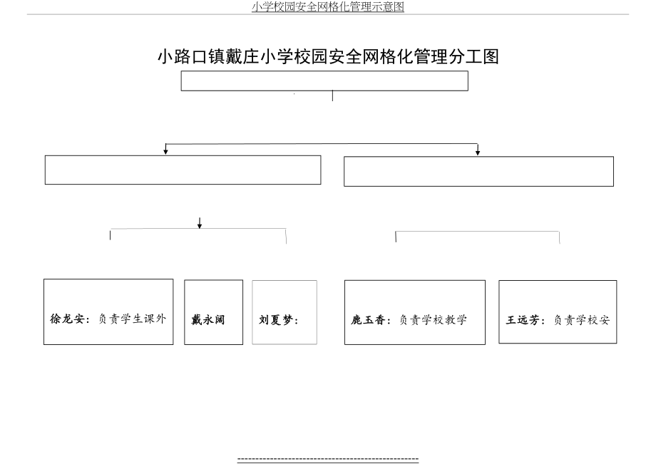 小学校园安全网格化管理示意图.doc_第2页