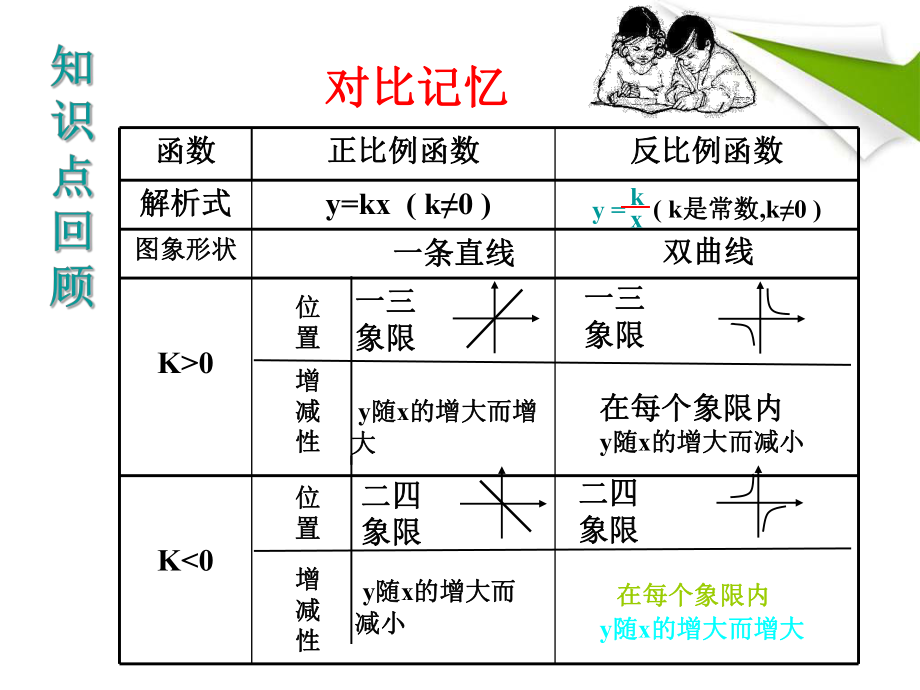 13　反比例函数的应用.pptx_第2页