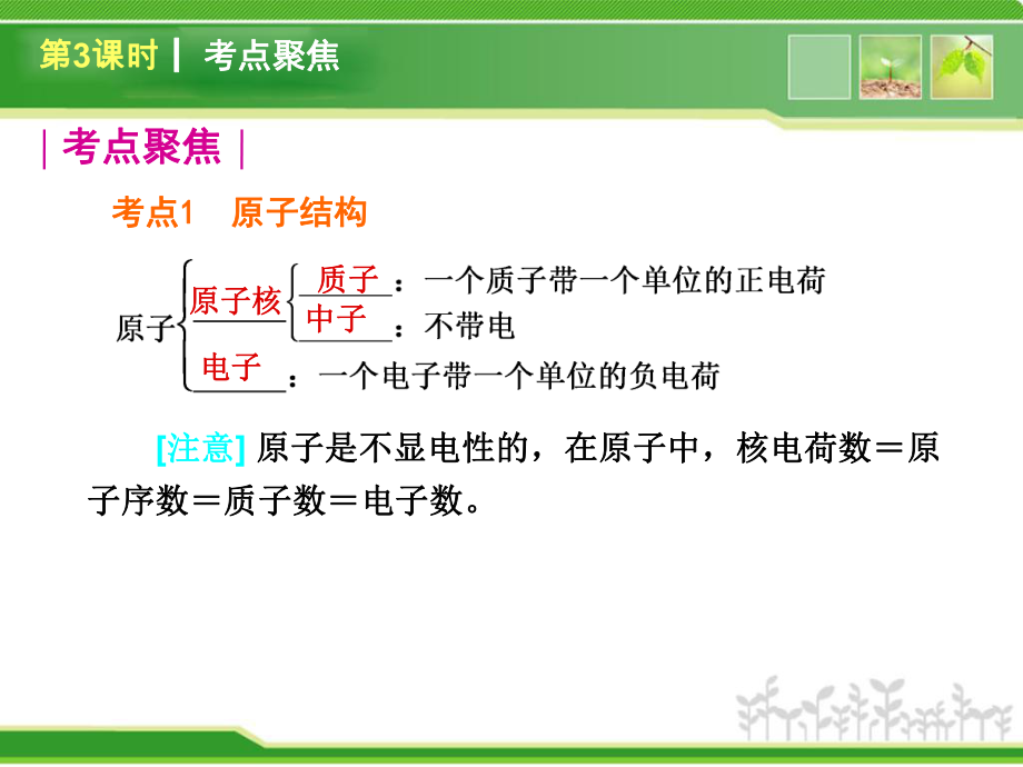 第2章物质构成的奥秘.ppt_第2页