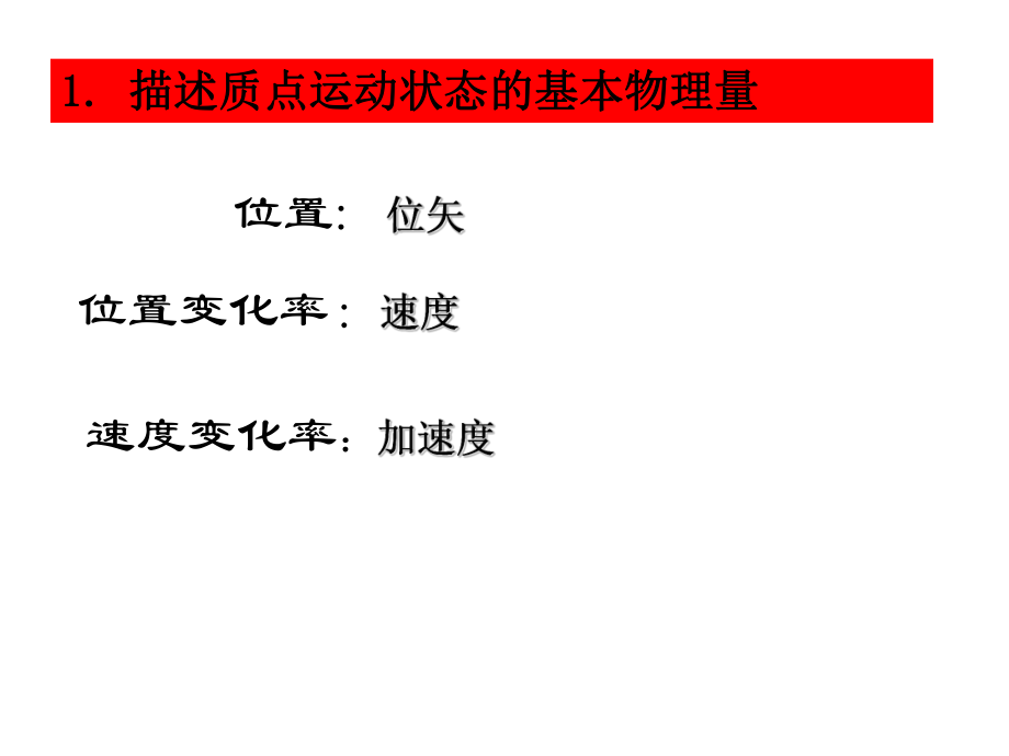 大学物理1-7章知识点梳理.ppt_第2页