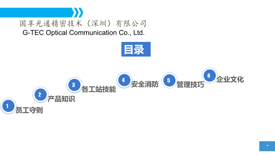 员工培训(产品知识).ppt_第2页