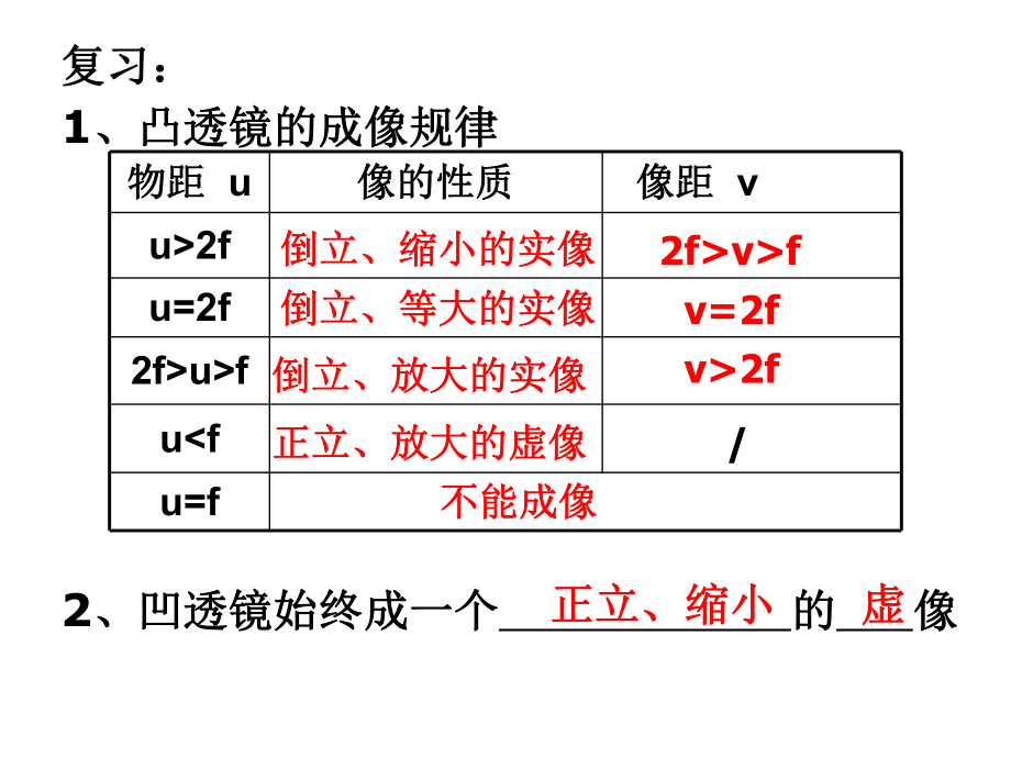 显微镜与望远镜.pptx_第2页