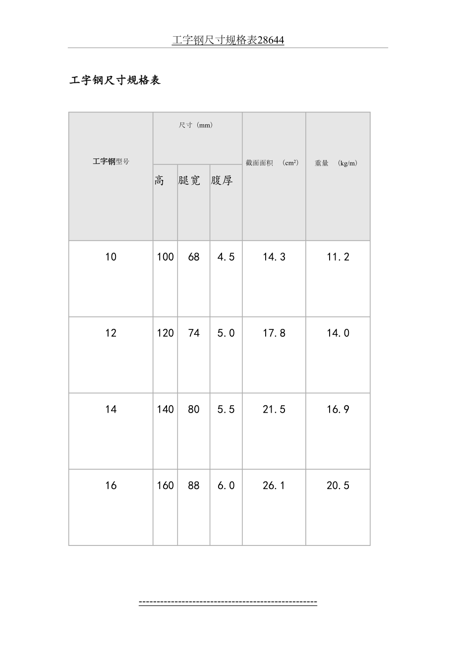 工字钢尺寸规格表28644.doc_第2页