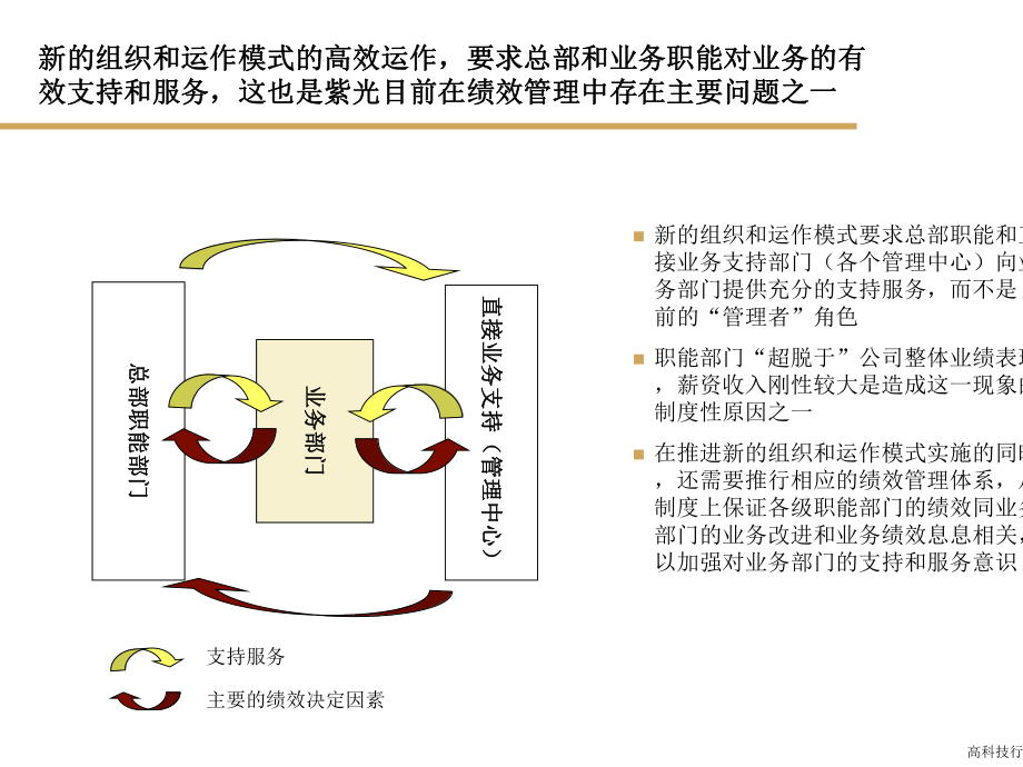 (重要)KPI绩效考核管理.pptx_第2页