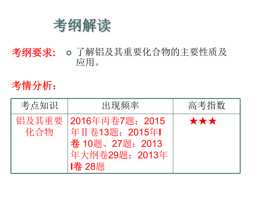 公开课高三一轮复习：《铝及其化合物》课件.ppt_第2页