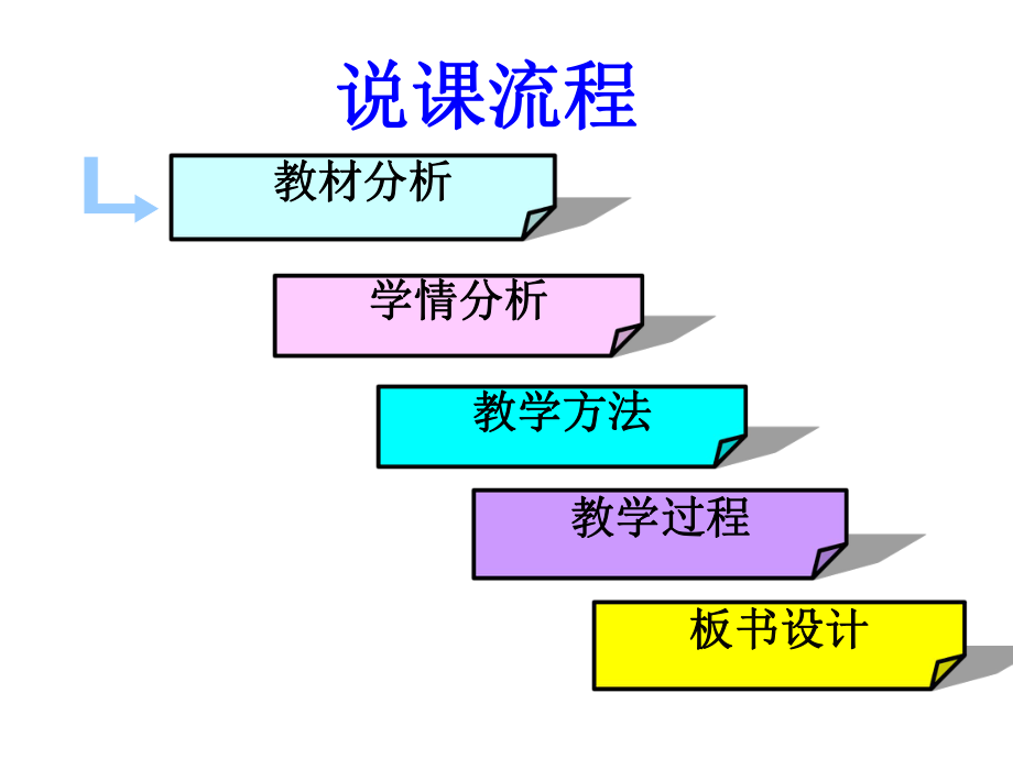 初中生物说课课件40512.ppt_第2页