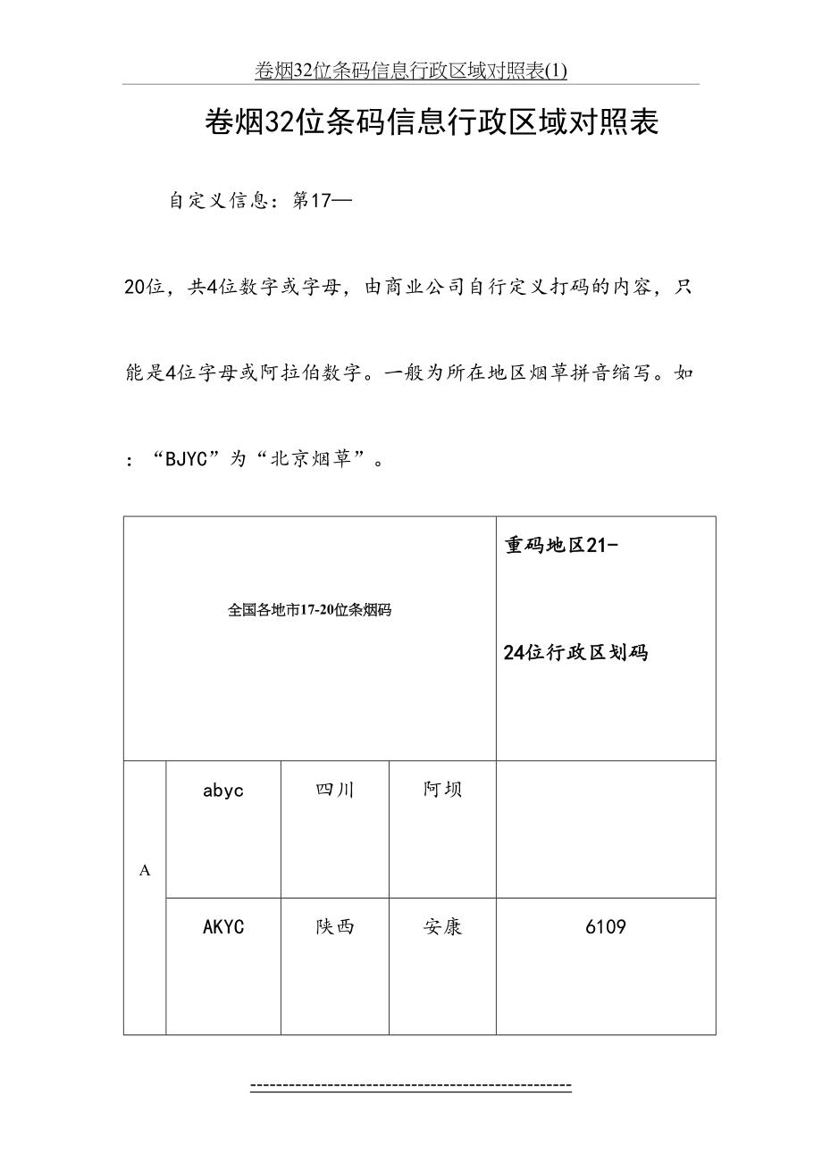 卷烟32位条码信息行政区域对照表(1).docx_第2页