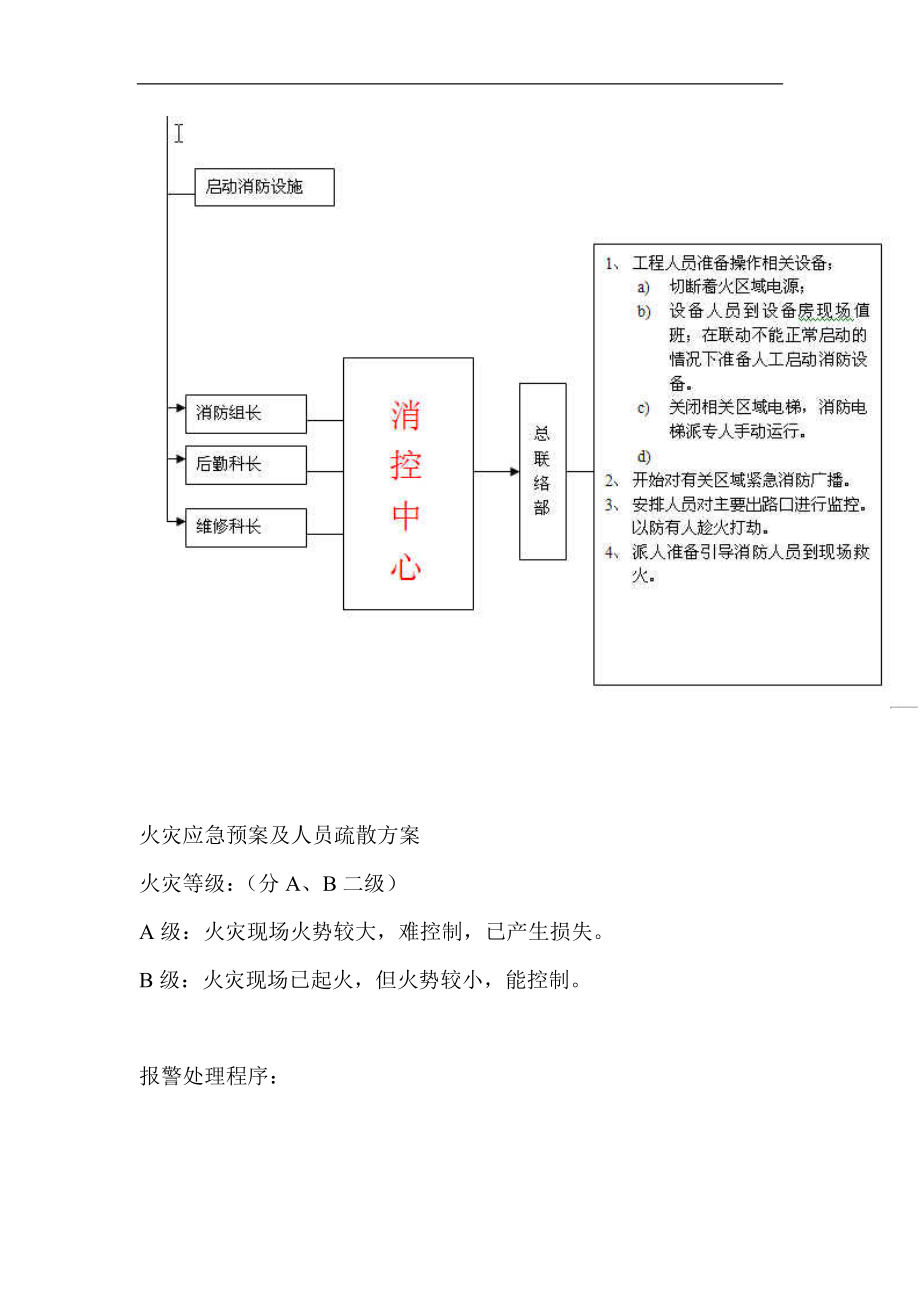 火灾应急预案知识.docx_第2页